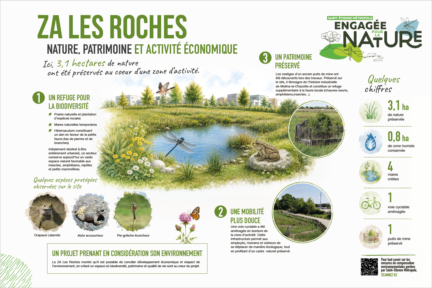 Panneau d'information du public - ZA Les Roches